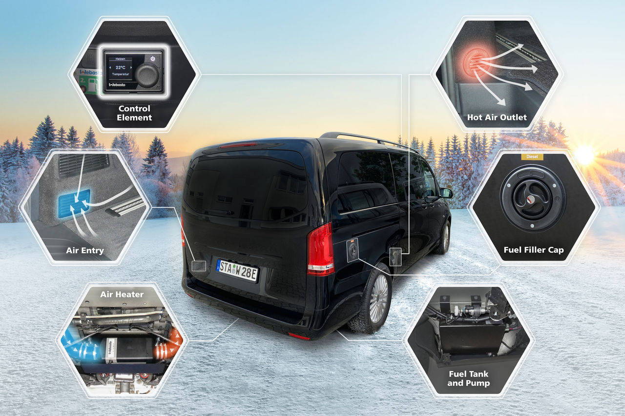 Heating Webasto Range Plus ©Webasto Group